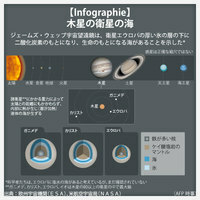 【Infographie】木星の衛星の海