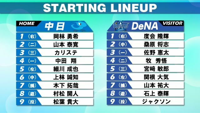 4月29日の中日対DeNAのスタメン