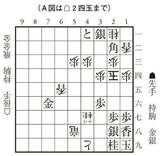 『将棋世界2023年6月号』より