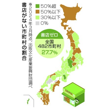 書店がない市町村の割合