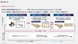 画像を拡大ABEJAのビジネスモデル（画像：ABEJAの決算説明資料）