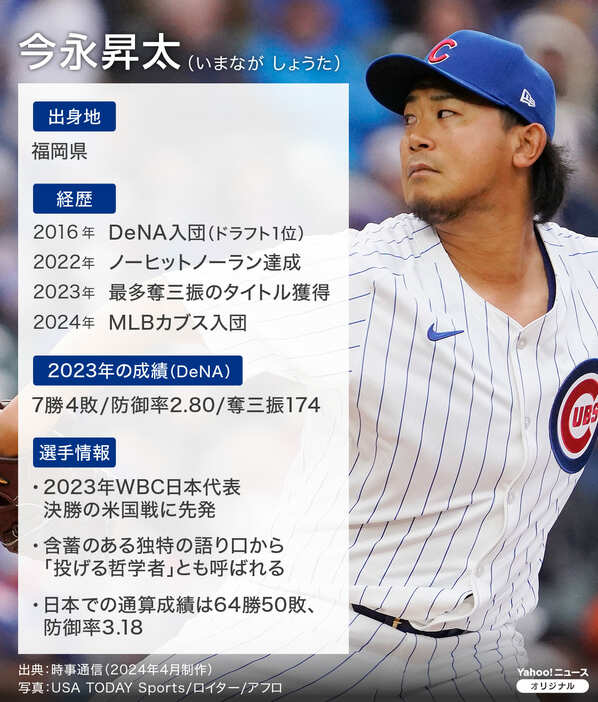 【図解】大リーグ・今永昇太のプロフィール