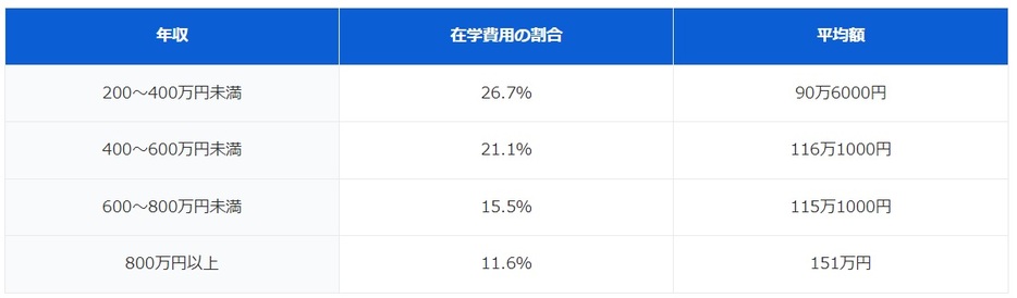 図表1