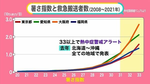 日テレNEWS NNN