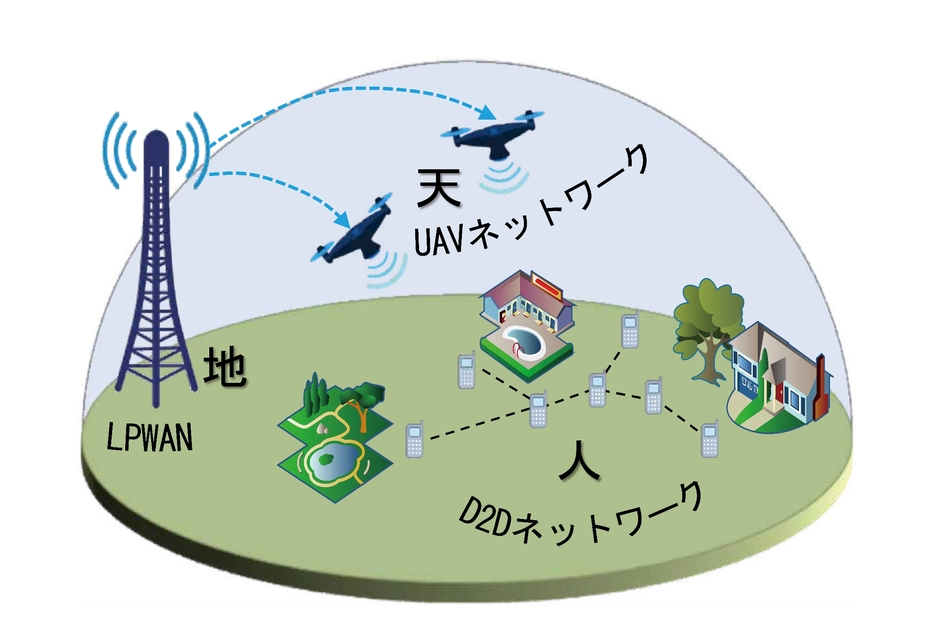 董冕雄（とう・めんゆう）さんが研究開発した次世代災害支援システム「天・地・人」