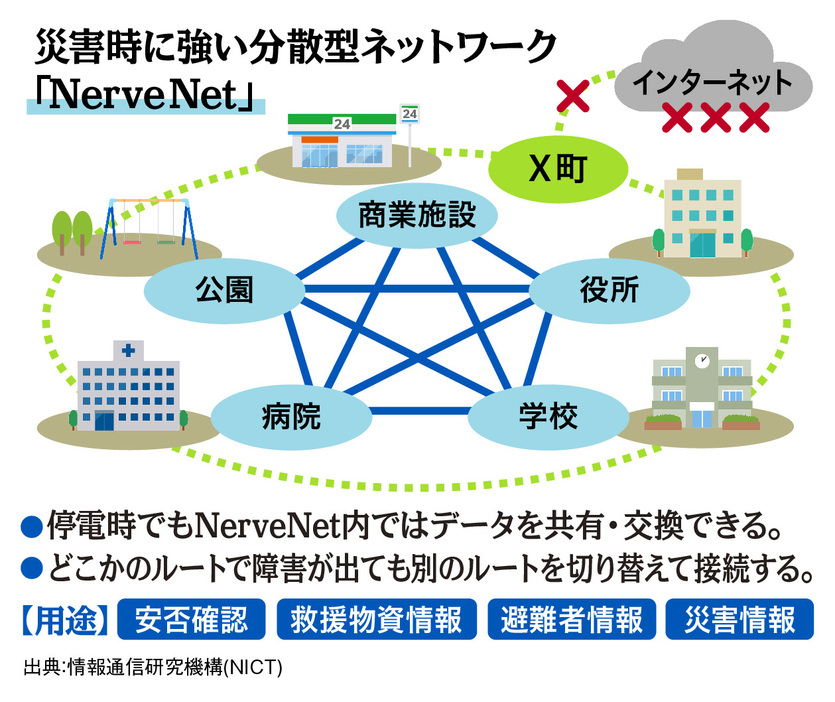 （図版：ラチカ）