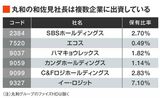 四季報オンライン