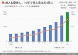 四季報オンライン