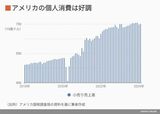 四季報オンライン