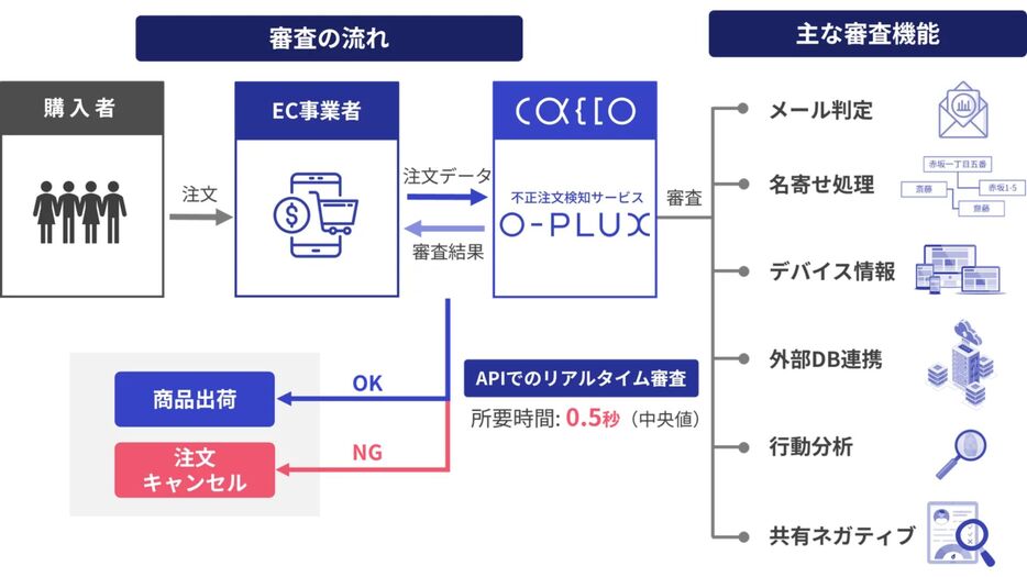 W.オイケン『経済政策原理』 製造現場の「データ収集と分析」の見えない壁をシーケンサで突破