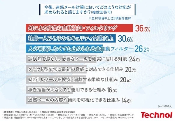 つい開いてしまった」迷惑メール、「Amazonや楽天市場のログイン