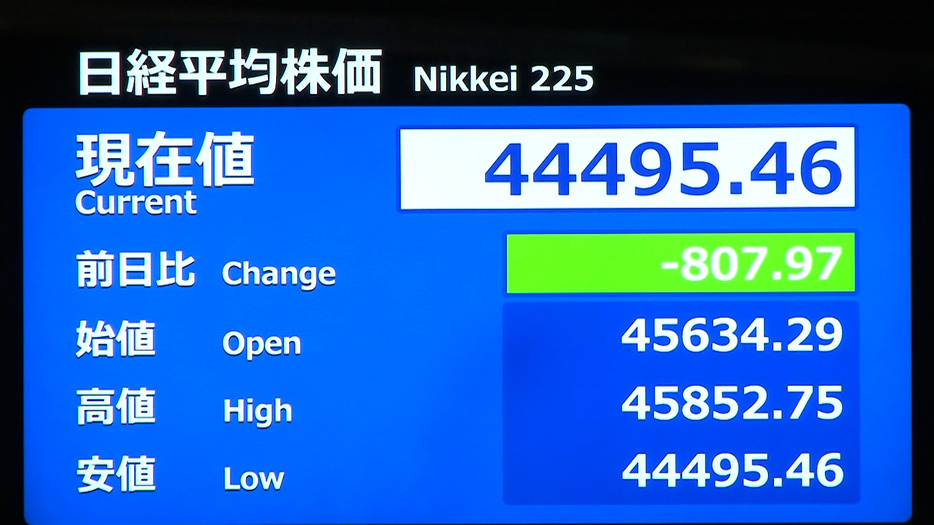 19日の日経平均最安値