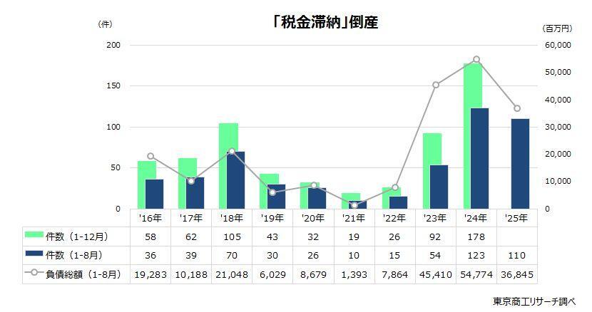 ⑥日本国増税倒産 : 格差是正が招くデッド・エンド 人手不足倒産”289件 過去最多【知っておきたい！】【グッド