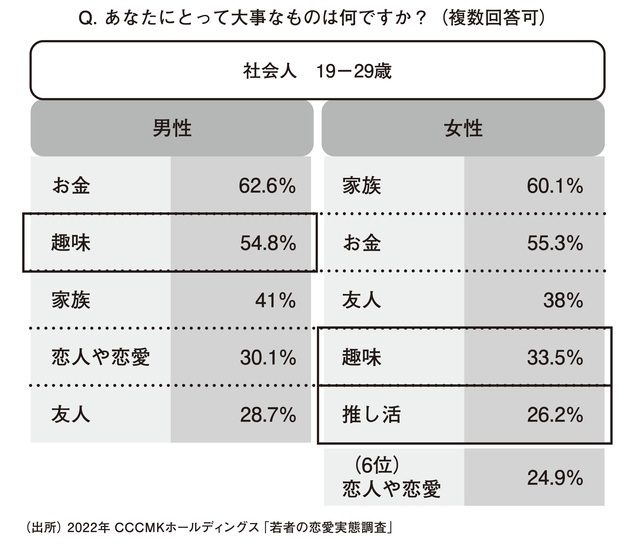 別れてよかったです」…結婚欲ダダ下がりの〈Z世代〉が恋愛を捨て