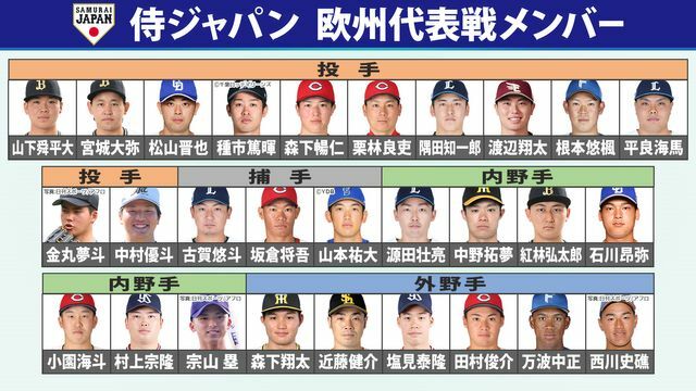 侍ジャパンメンバー全28選手