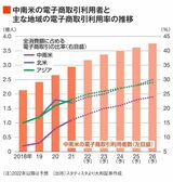 四季報オンライン