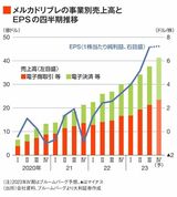 四季報オンライン