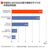 四季報オンライン