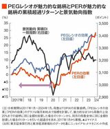 四季報オンライン