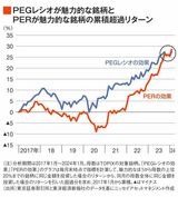 四季報オンライン