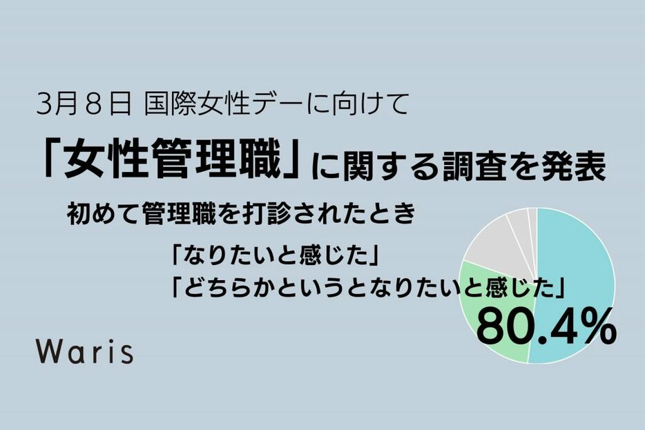 女性管理職に関する調査