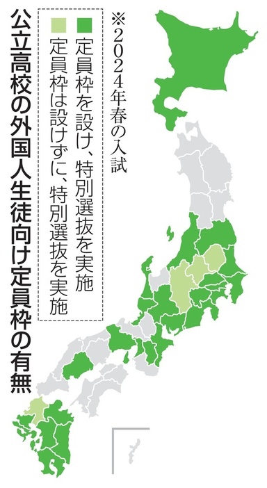 公立高校の外国人生徒向け定員枠の有無