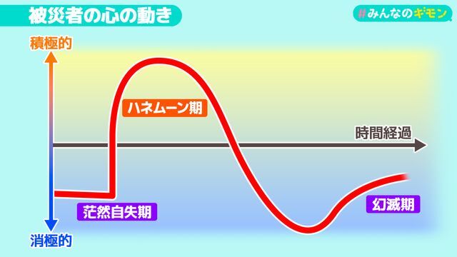 日テレNEWS NNN