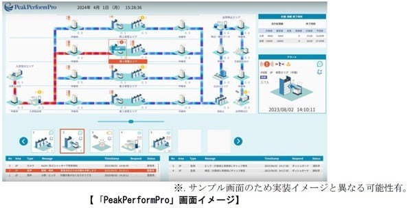 「PeakPerformPro」画面イメージ