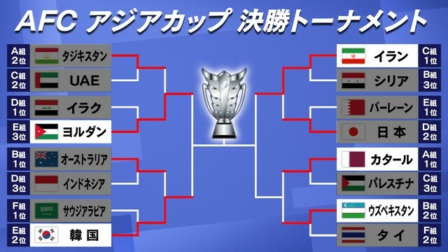 【決勝トーナメント】日本はベスト8敗退
