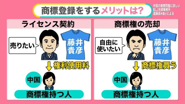 数千万円で商標権を買った日本企業も