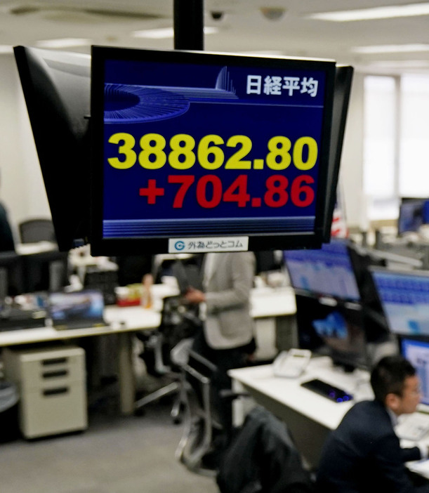 東京株式市場の日経平均株価を示すモニター。上げ幅が一時700円を超え、3万8800円台を付けて史上最高値に迫った＝16日午前、東京都港区の外為どっとコム