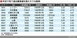 四季報オンライン