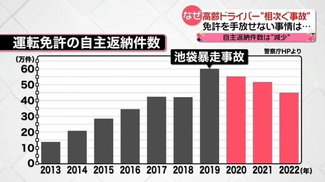 日テレNEWS NNN