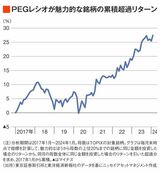 四季報オンライン