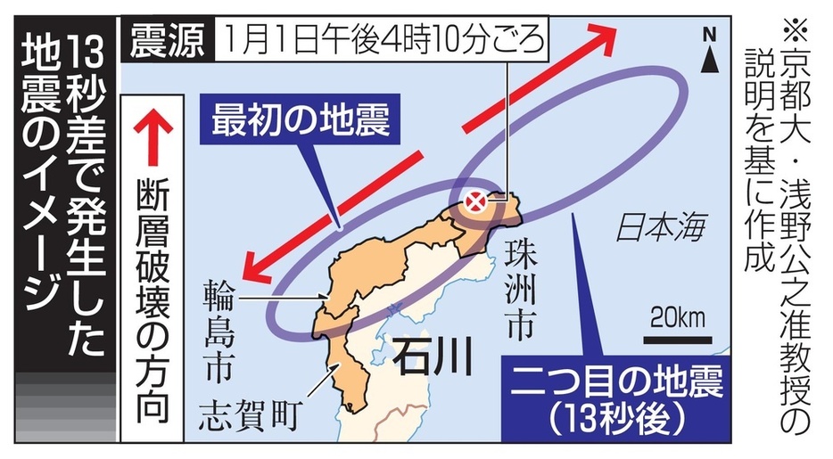 13秒差で発生した地震のイメージ