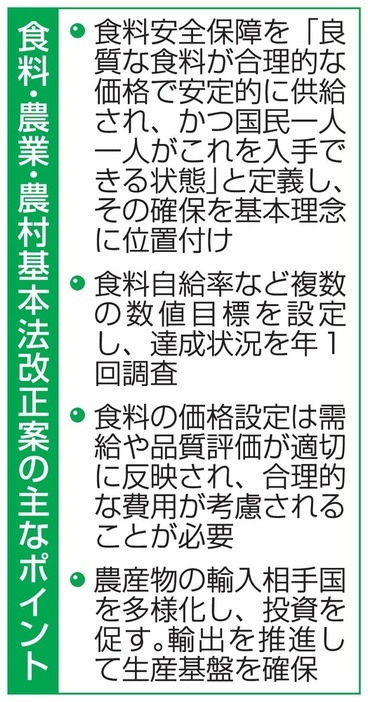 食料・農業・農村基本法改正案の主なポイント