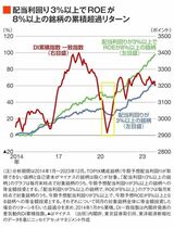 四季報オンライン