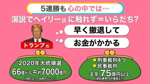 1年間で75億円超の訴訟費用か