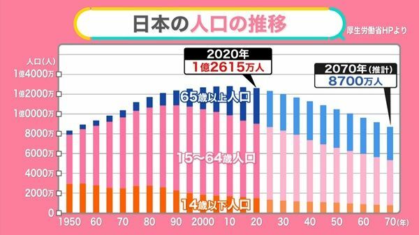 日テレNEWS NNN