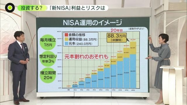 日テレNEWS NNN