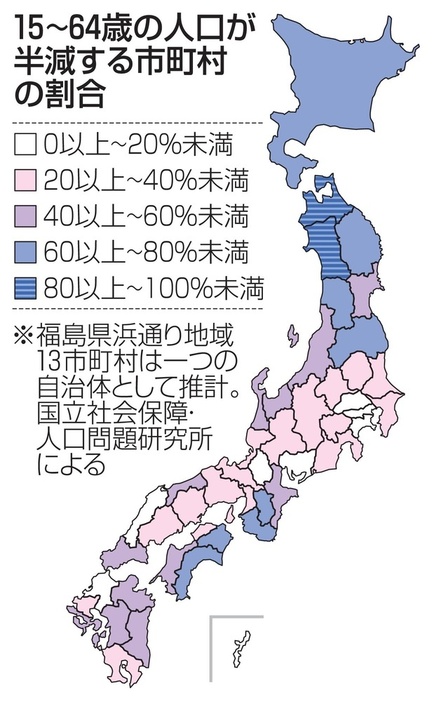 15～64歳の人口が半減する市町村の割合