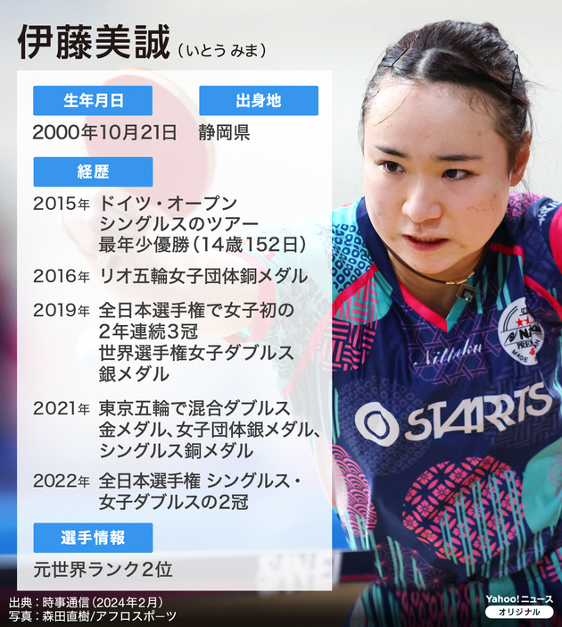 卓球・伊藤美誠のプロフィール