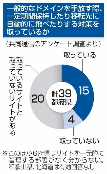 （写真：47NEWS）