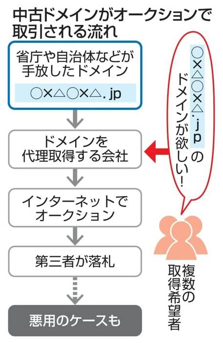 （写真：47NEWS）