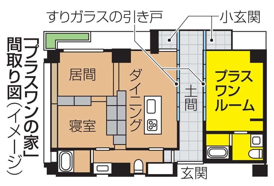 「プラスワンの家」間取り図（イメージ）