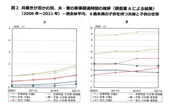 総務省統計局　統計Today