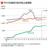 四季報オンライン