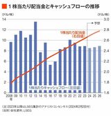 四季報オンライン