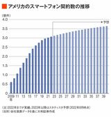 四季報オンライン