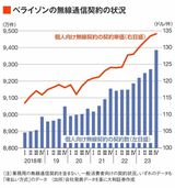 四季報オンライン